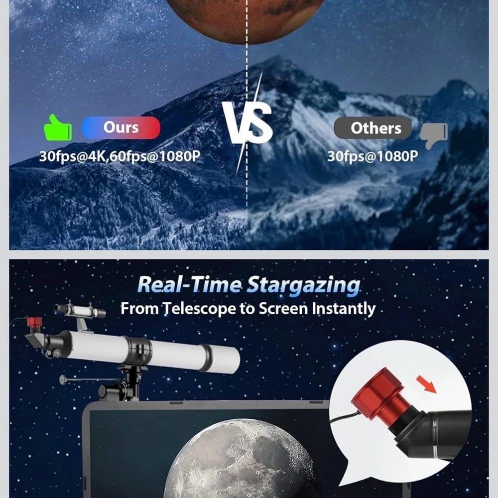 High-Performance Red Camera Lens for Astronomy